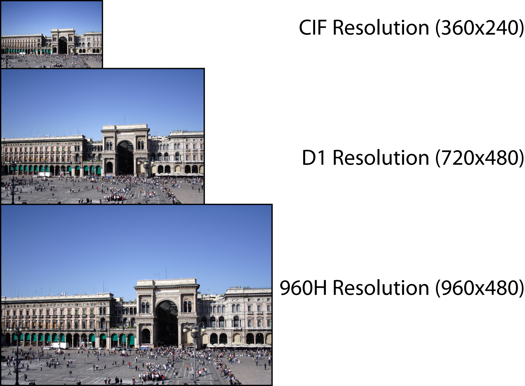 analog resolution