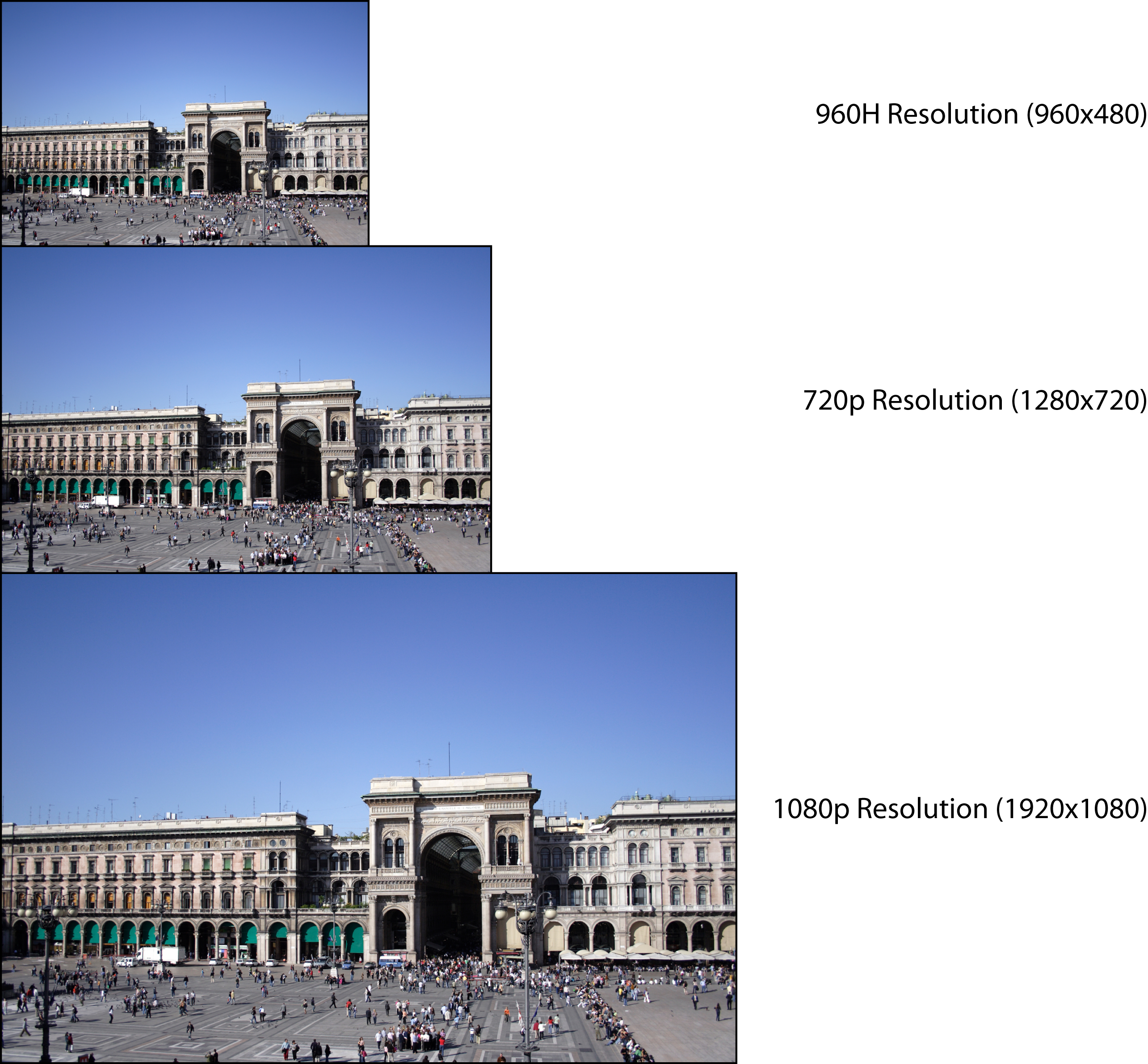1080P Resolution Matrix HD resolutions