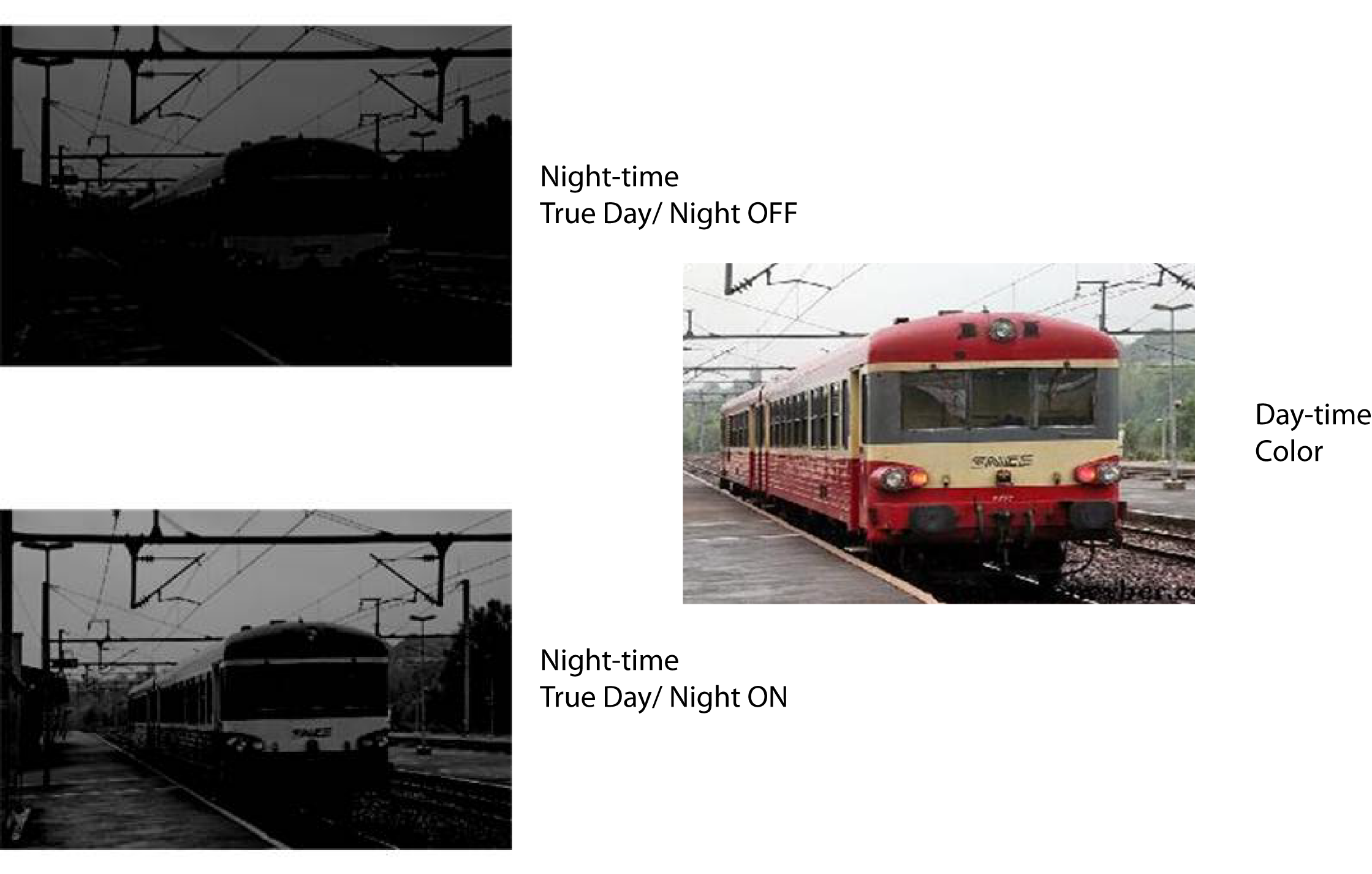 True Day/Night with IR Cut Filter True_DN