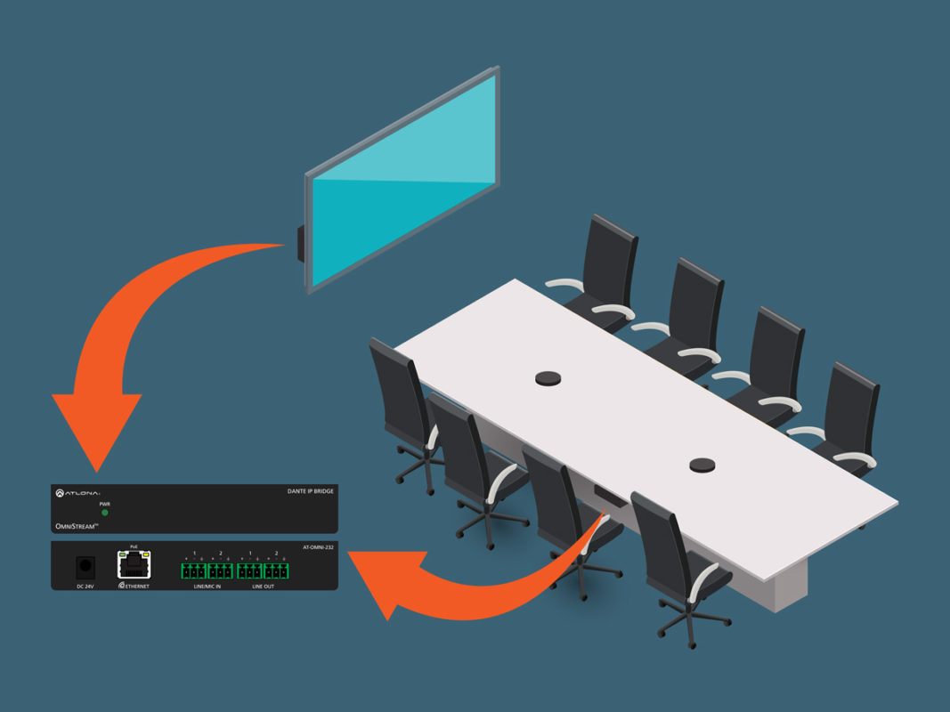 meeting-room-omnistream_av-over-ip
